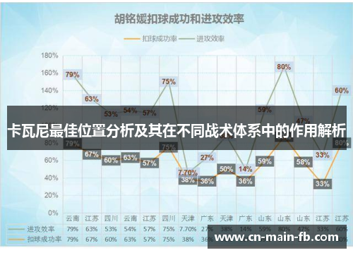 卡瓦尼最佳位置分析及其在不同战术体系中的作用解析