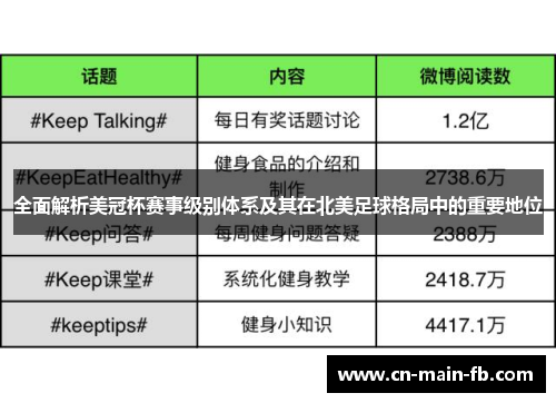 全面解析美冠杯赛事级别体系及其在北美足球格局中的重要地位 全面解析美冠杯赛事级别体系及其在北美足球格局中的重要地位