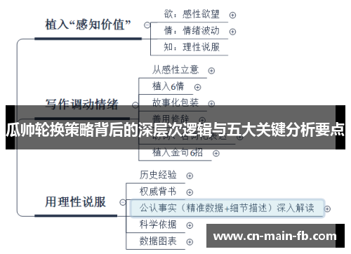 瓜帅轮换策略背后的深层次逻辑与五大关键分析要点