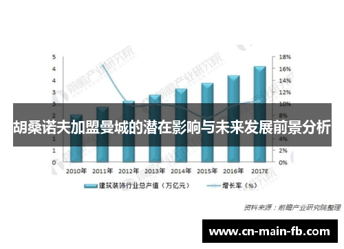 胡桑诺夫加盟曼城的潜在影响与未来发展前景分析 胡桑诺夫加盟曼城的潜在影响与未来发展前景分析