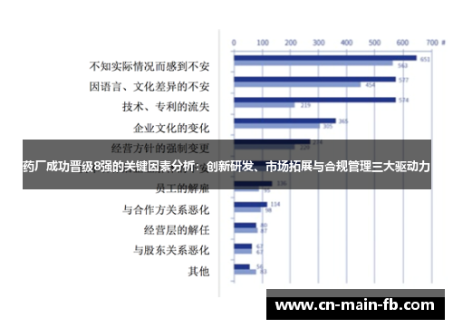 药厂成功晋级8强的关键因素分析：创新研发、市场拓展与合规管理三大驱动力