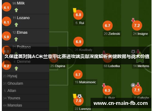 久保建英对阵AC米兰意甲比赛进攻端贡献深度解析关键数据与战术价值