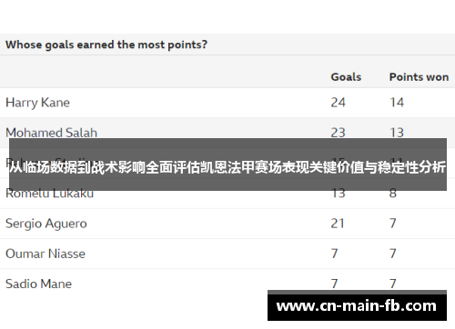 从临场数据到战术影响全面评估凯恩法甲赛场表现关键价值与稳定性分析