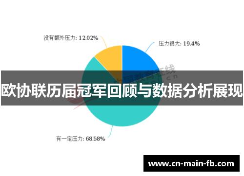 欧协联历届冠军回顾与数据分析展现