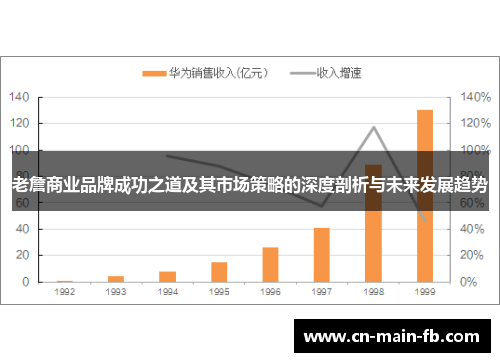 老詹商业品牌成功之道及其市场策略的深度剖析与未来发展趋势 老詹商业品牌成功之道及其市场策略的深度剖析与未来发展趋势