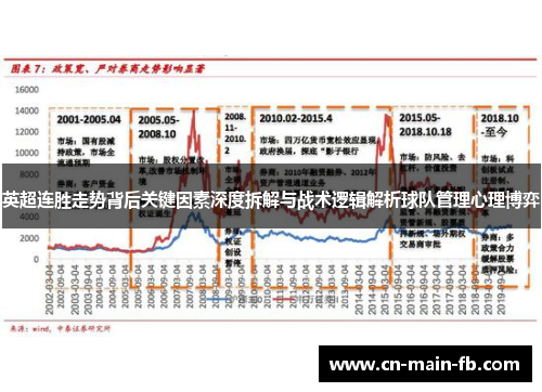 英超连胜走势背后关键因素深度拆解与战术逻辑解析球队管理心理博弈